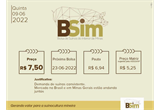 Por conta do feriado, BSim mantém preço da semana anterior